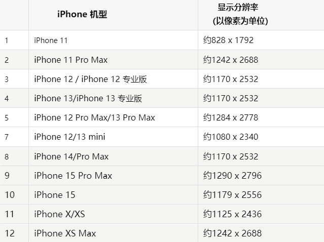 苹平潭果维修分享iPhone主屏幕壁纸显得模糊怎么办