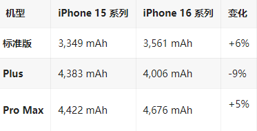 平潭苹果16维修分享iPhone16/Pro系列机模再曝光