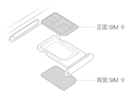 平潭苹果15维修分享iPhone15出现'无SIM卡'怎么办 