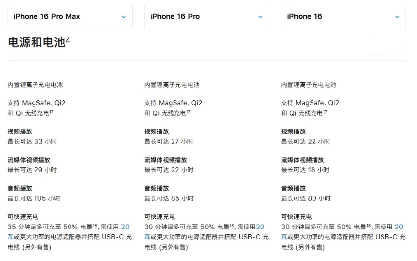 平潭苹果手机维修分享 iPhone 16 目前实测充电峰值功率不超过 39W 