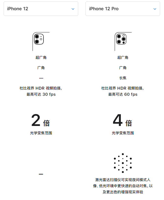 平潭苹果手机维修分享苹果 iPhone 12 与 iPhone 12 Pro 选哪款 